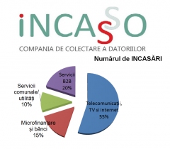 INCASO prezintă raportul pentru anul 2013